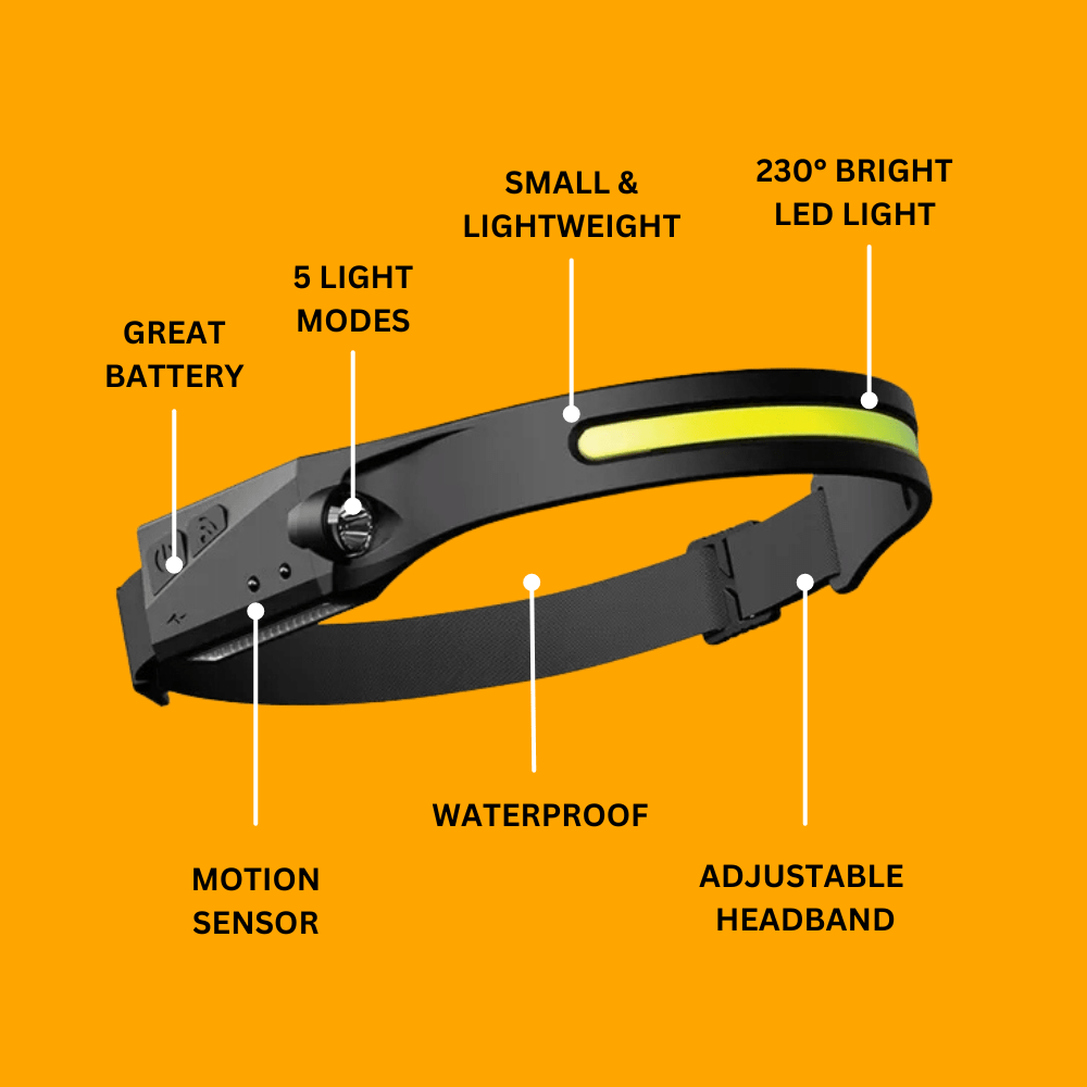 Wide-angle headlamp for total vision