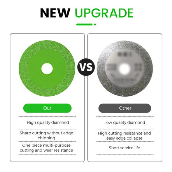 Ultra-nauwkeurige snijschijf voor nette en snelle sneden