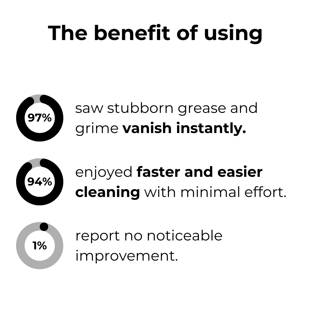 rinseless degreaser spray for a sparkling home 